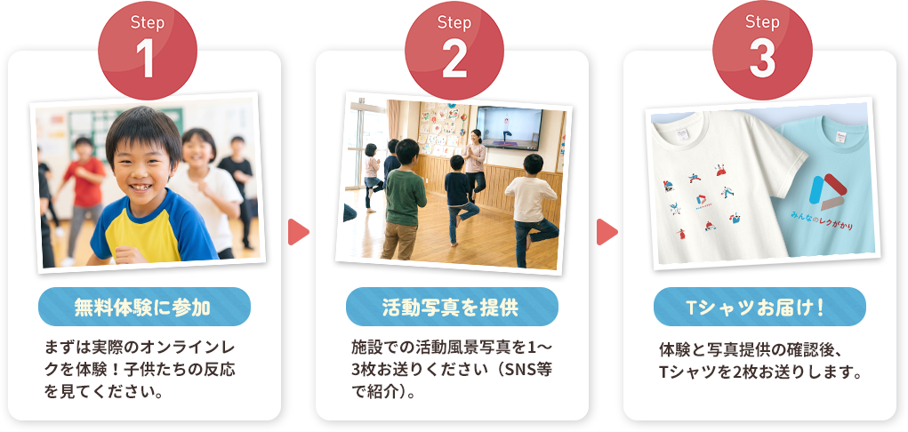 オリジナルTシャツプレゼントまでの3つのステップ