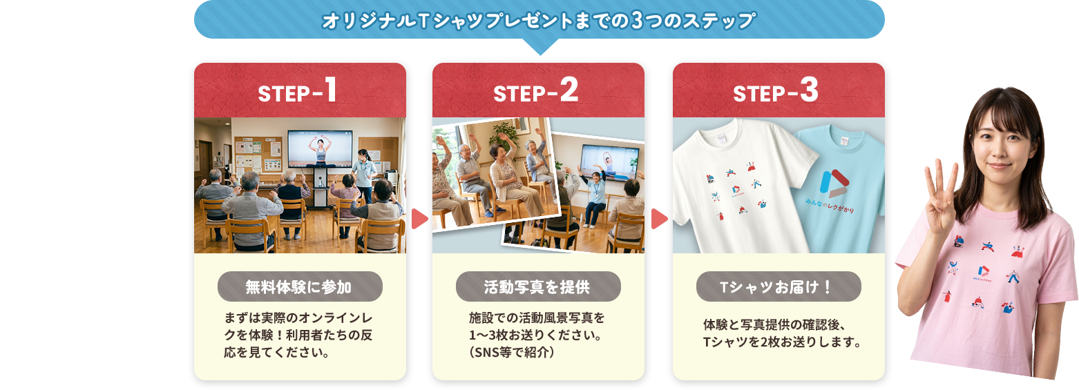 オリジナルTシャツプレゼントまでの3つのステップ