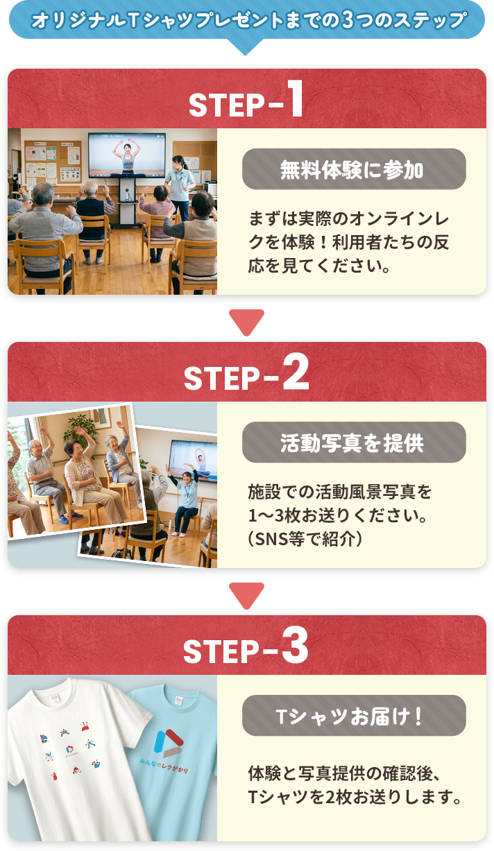 オリジナルTシャツプレゼントまでの3つのステップ